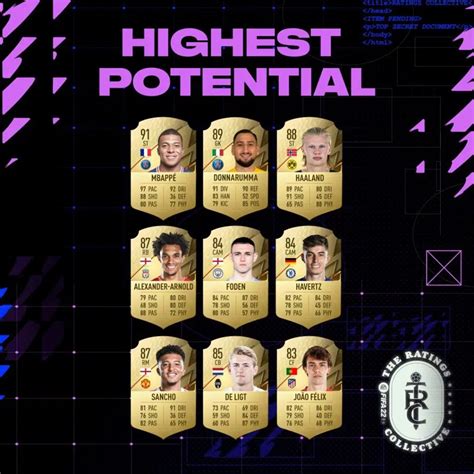 fifa 22 lb wonderkids